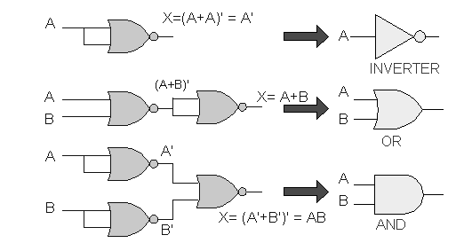 786_Define The universal property of NAND and NOR Gates 1.png